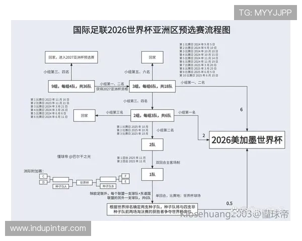 2026年世界杯亚洲区名额分配方案对亚洲足球发展的影响分析